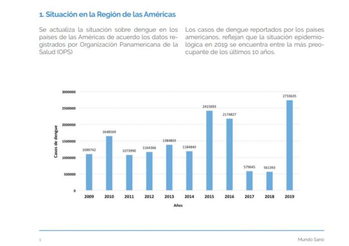 Avance Del Dengue En La Regi N El Mayor N Mero De Casos Registrados De