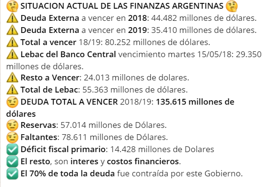 La situación financiera argentina, a hoy