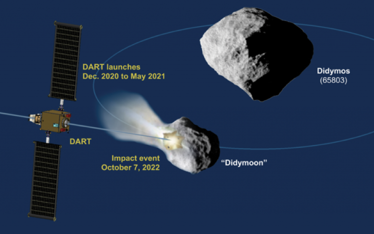 «Impacto profundo»: NASA ensaya desviar asteroides peligrosos