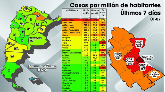 Covid 19 La Mortalidad En Argentina La Ciudad De Buenos Aires Con La Tasa Mas Alta Agendar