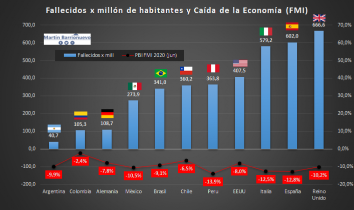 Argentina Frente A La Pandemia Y La Crisis Económica No Está Mal En La Tabla De Resultados 9739