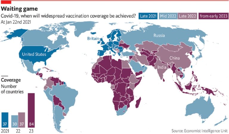 Cuándo llegará la vacunación masiva a la mayor parte del planeta. («Spoiler»: no será equitativo)