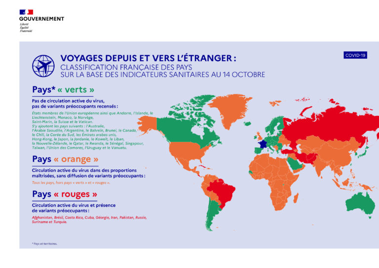 Francia incluye a nuestro país en su «lista verde». Los argentinos podrán ingresar aunque no estén vacunados