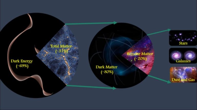Sábado, 10 hs., CNEA: charla virtual abierta “El lado oscuro del Universo: materia oscura y energía oscura”