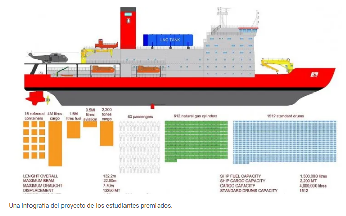 Un proyecto de la UTN Mar del Plata gano un concurso internacional de diseño de buques