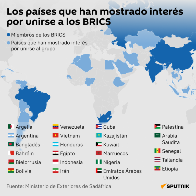 Argentina y otros 22 países expresaron intención de  incorporarse a los BRICS. Se debatirá este mes en Sudáfrica