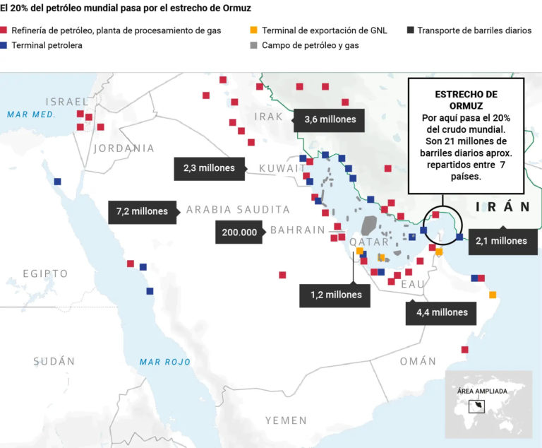 Los primeros impactos en la economía argentina de la guerra en Medio Oriente