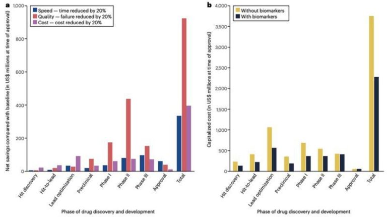 CIENCIA BREVE: Inteligencia artificial en I+D: mucha publicidad, pocos resultados